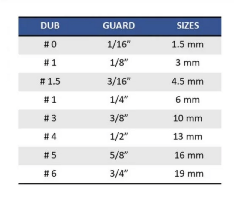 StyleCraft S|C DOUBLE MAGNETIC GUARDS WHITE- DUB MAGNETIC