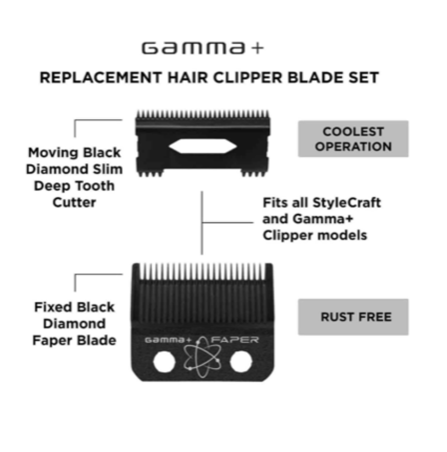 Gamma + REPLACEMENT FIXED BLACK FAPER CLIPPER BLADE WITH BLACK MOVING SLIM DEEP TOOTH CUTTER SET #GP520B